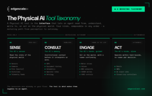 An image from Edgescale AI illustrating the 4 tiers of a working taxonomy of Physical AI tools